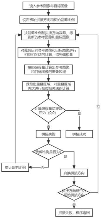 一种基于增量相位相关的材料显微图像拼接方法与流程