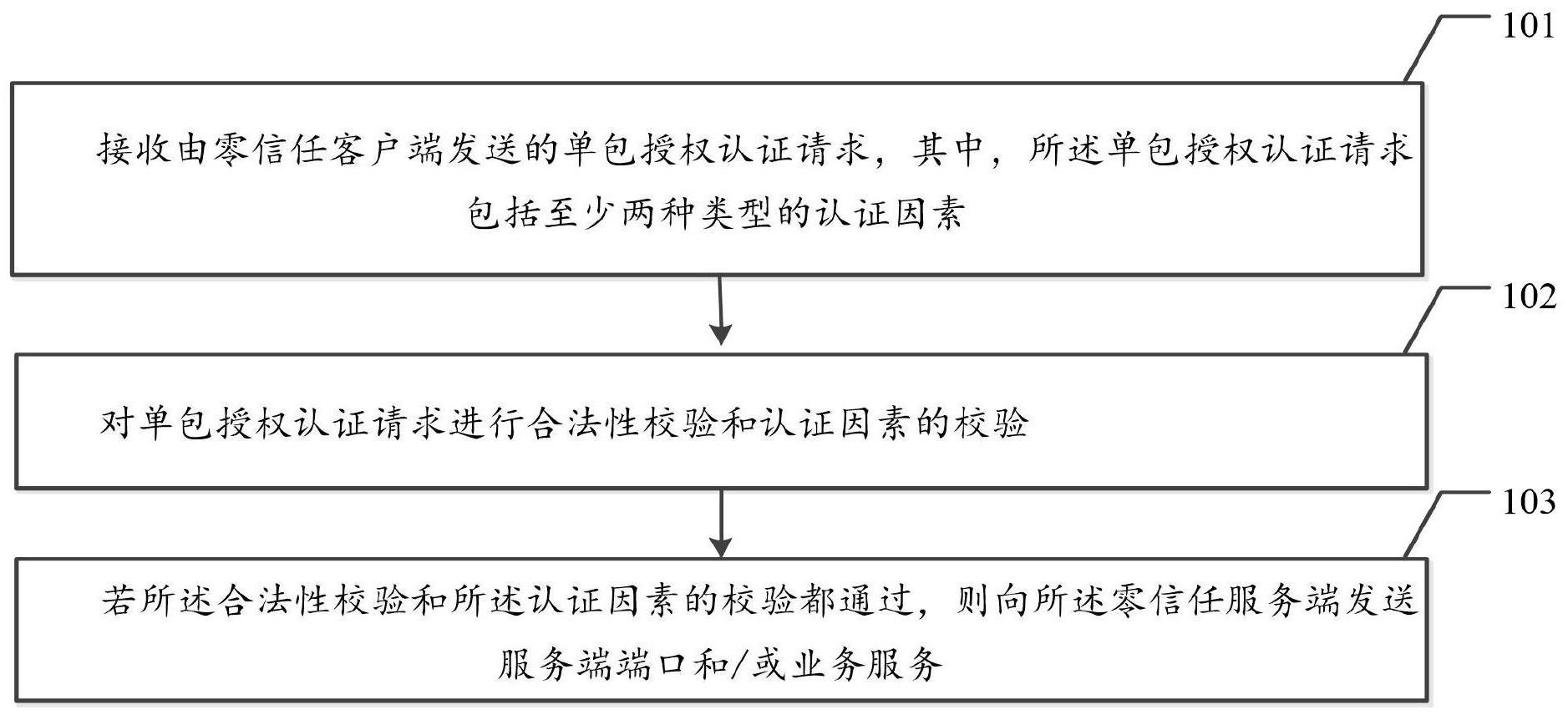 一种单包认证的方法及相关装置与流程