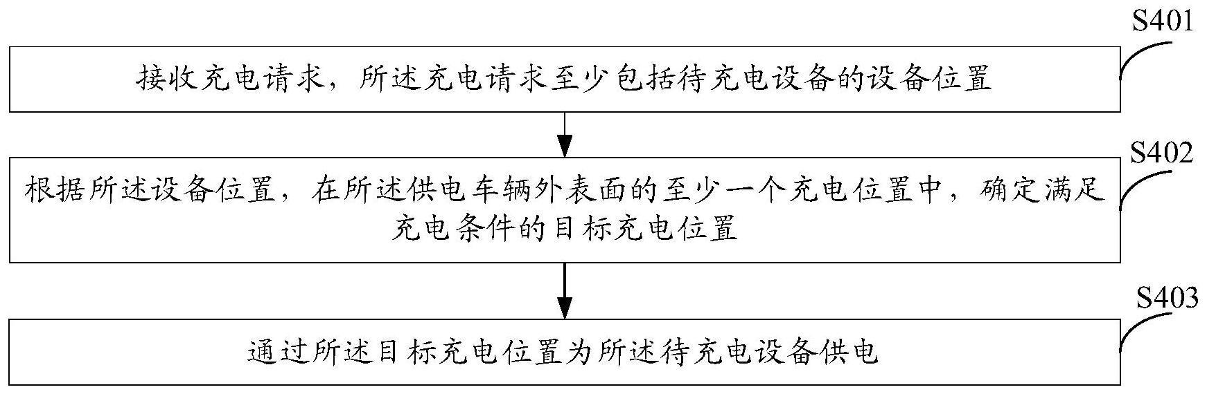 无线充电方法、供电车辆、待充电设备及存储介质与流程