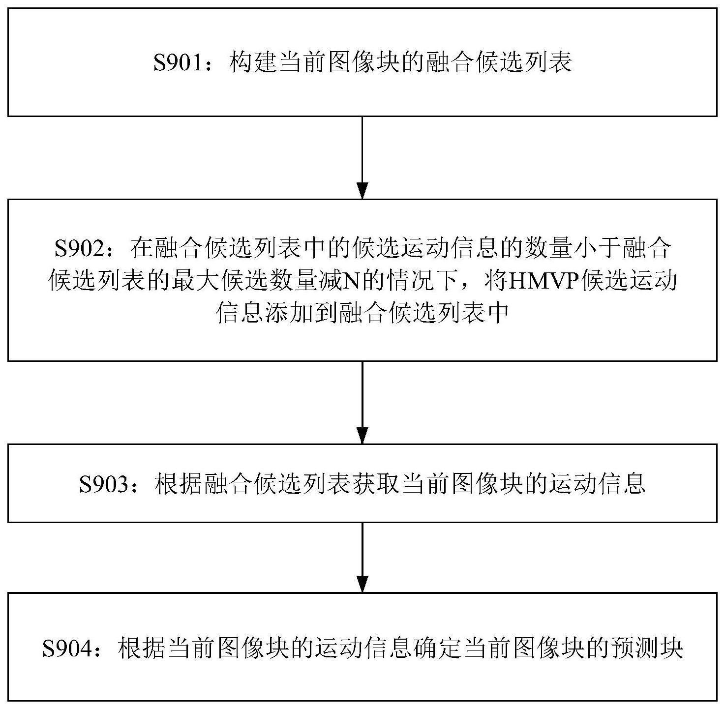 帧间预测方法及装置与流程