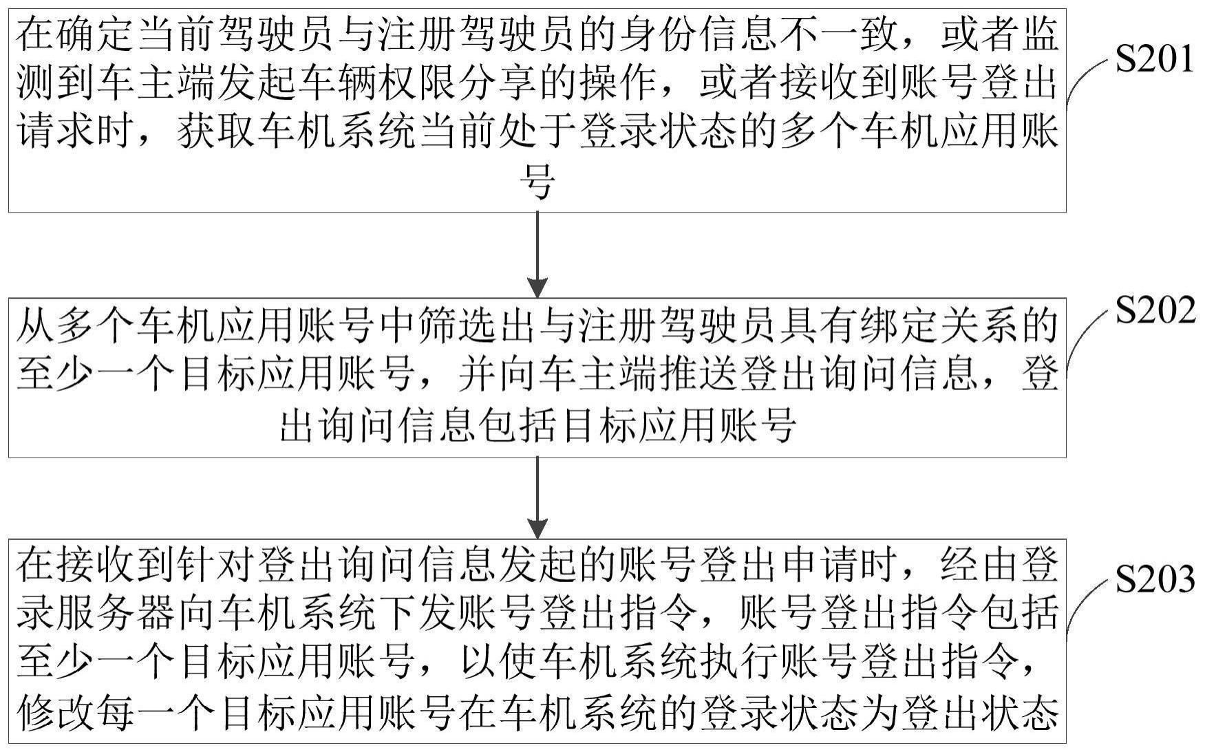 一种远程登出车机应用账号的方法及装置与流程