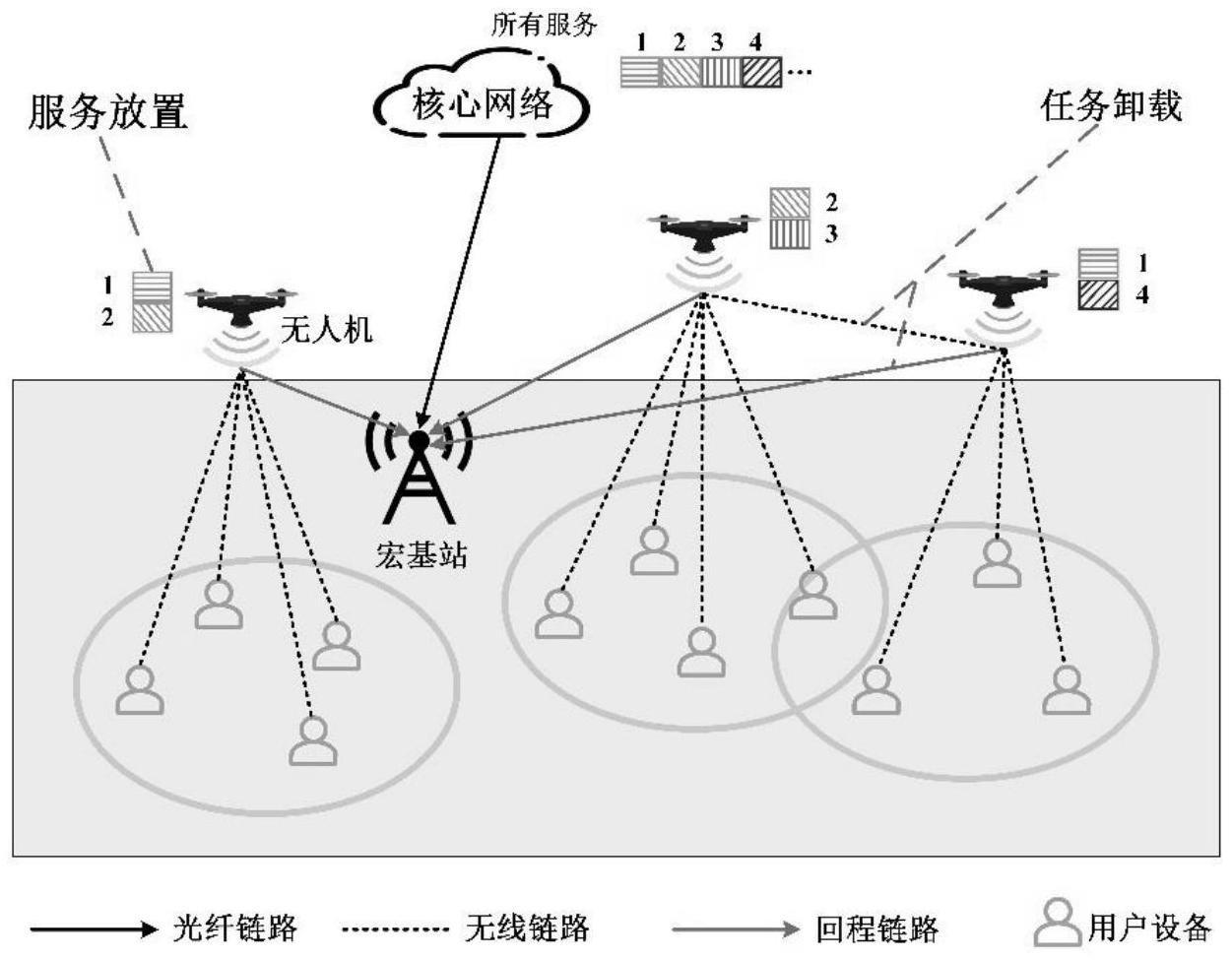 基于无人机协同多接入边缘计算任务卸载与资源分配方法