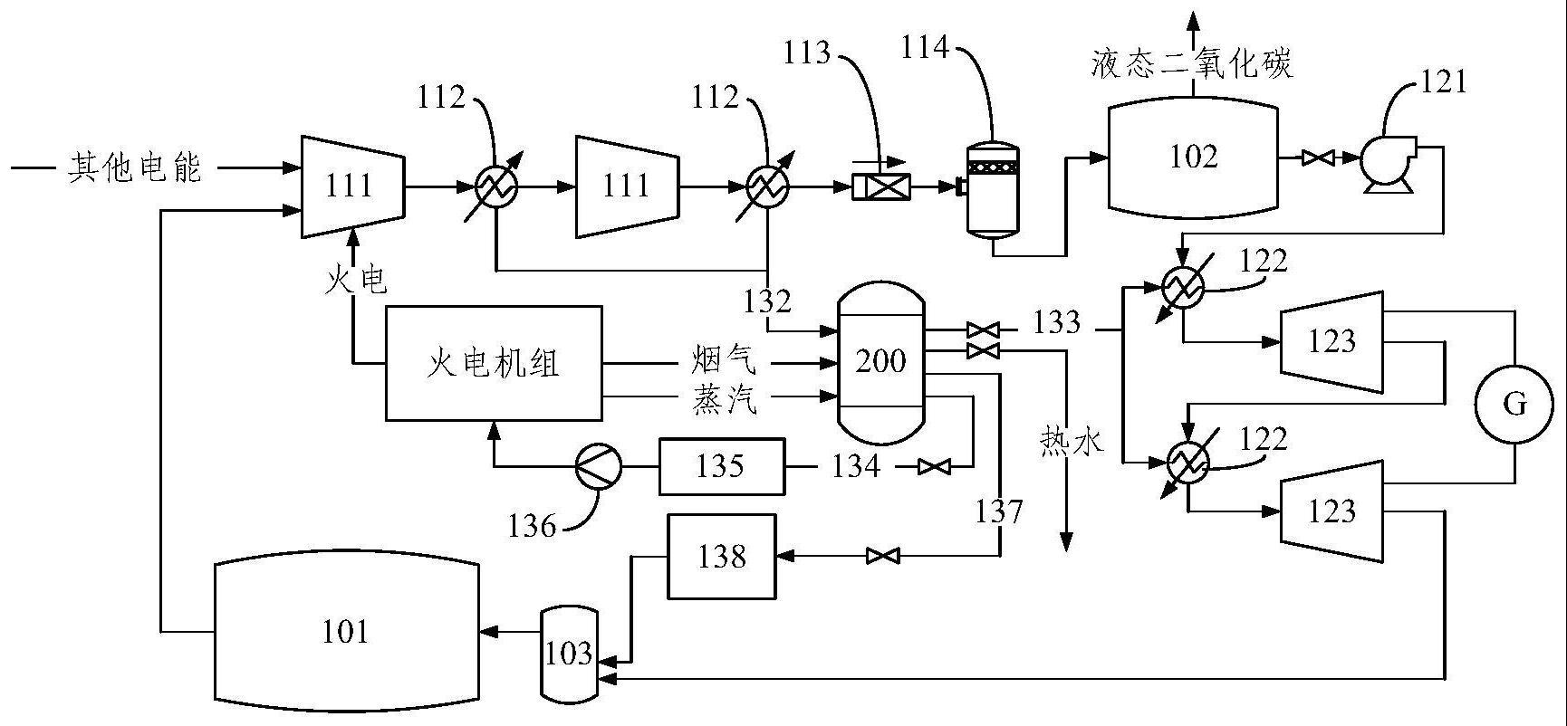 基于火电机组的余热回收的液态二氧化碳储能系统的制作方法