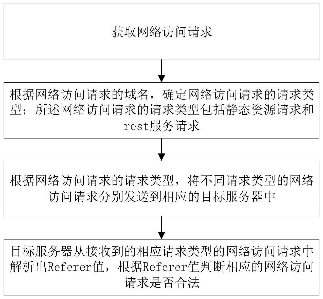 一种基于互联网跨站请求伪造防护的方法及系统与流程