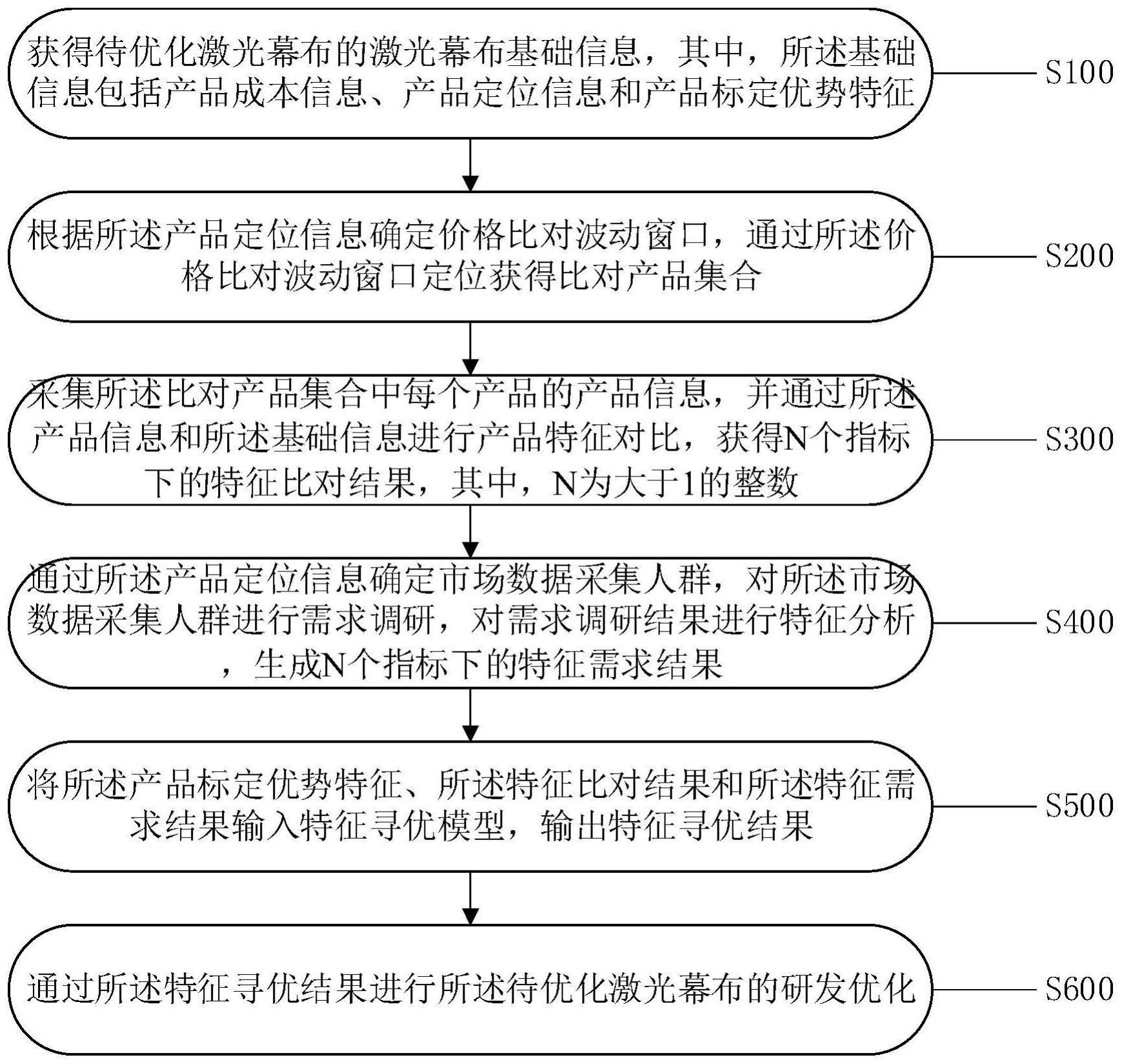 一种基于市场数据分析的激光幕布优化方法及系统与流程