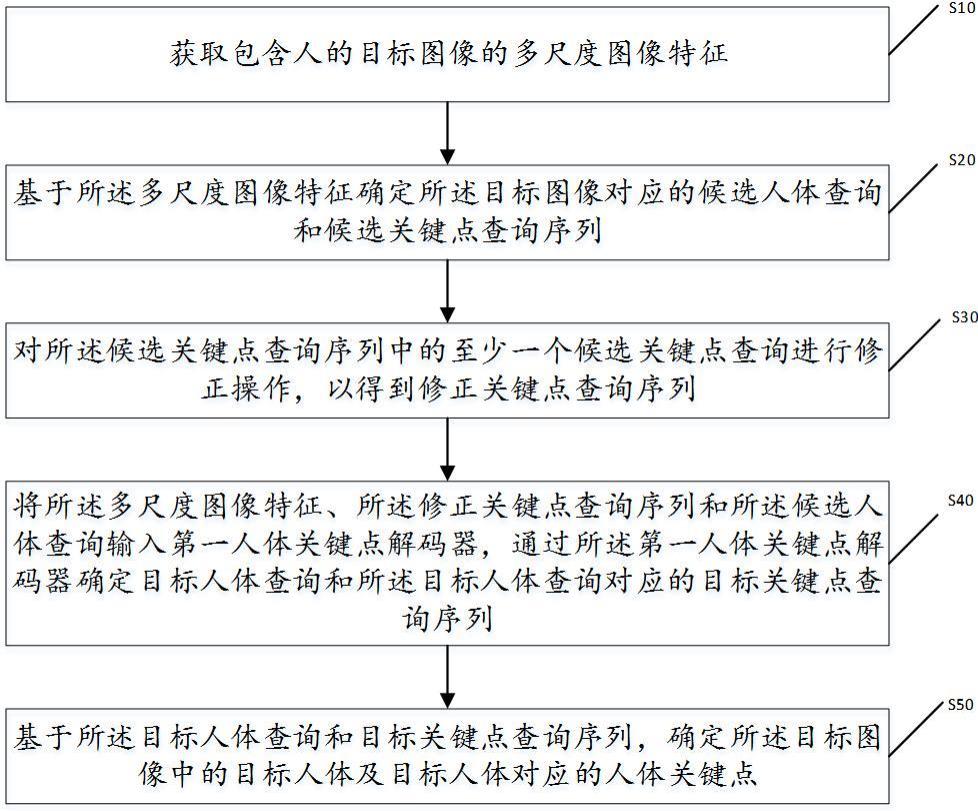 一种交互式关键点检测方法及相关装置与流程