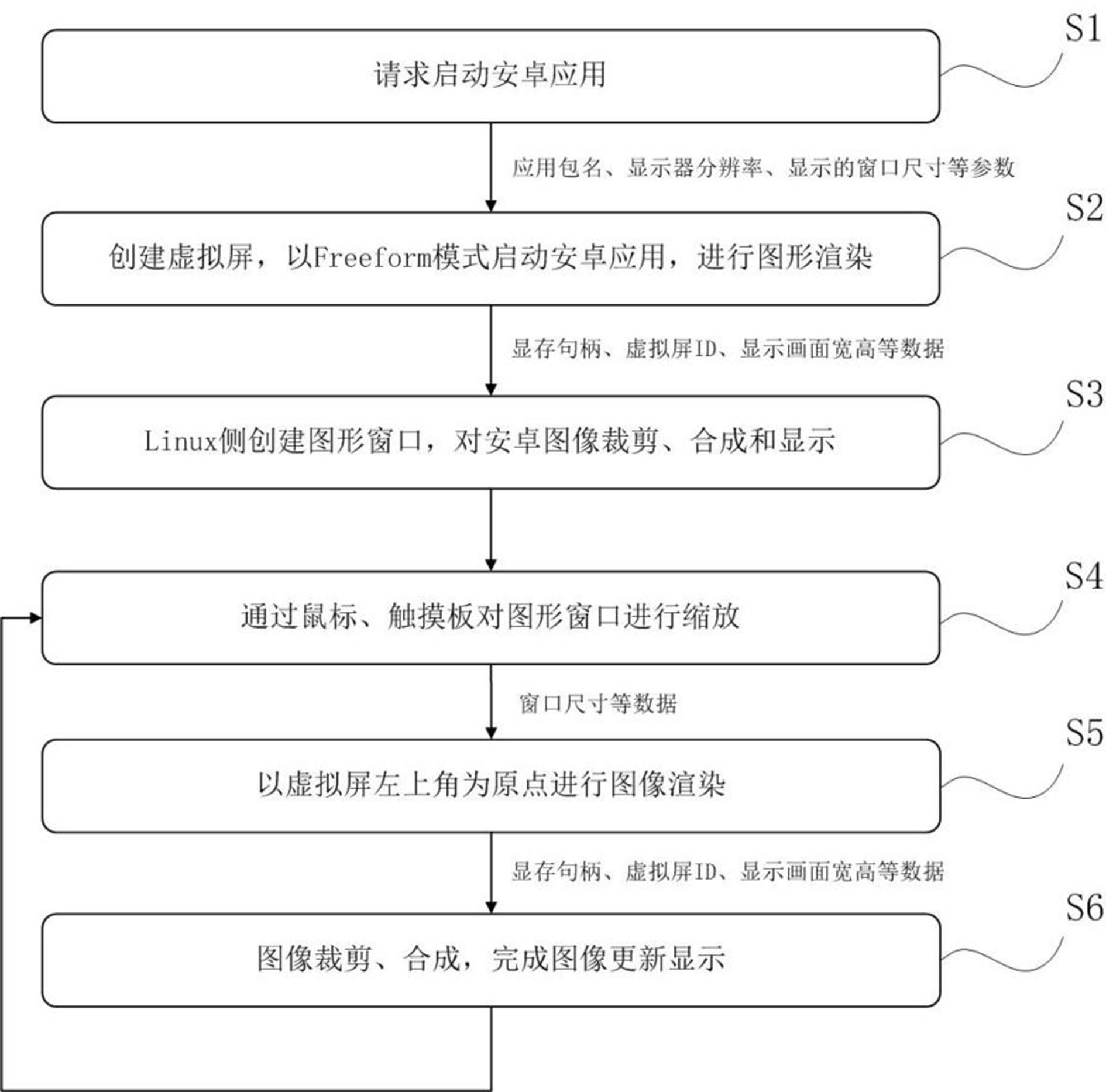 一种在Linux上缩放安卓应用窗口的方法及装置与流程