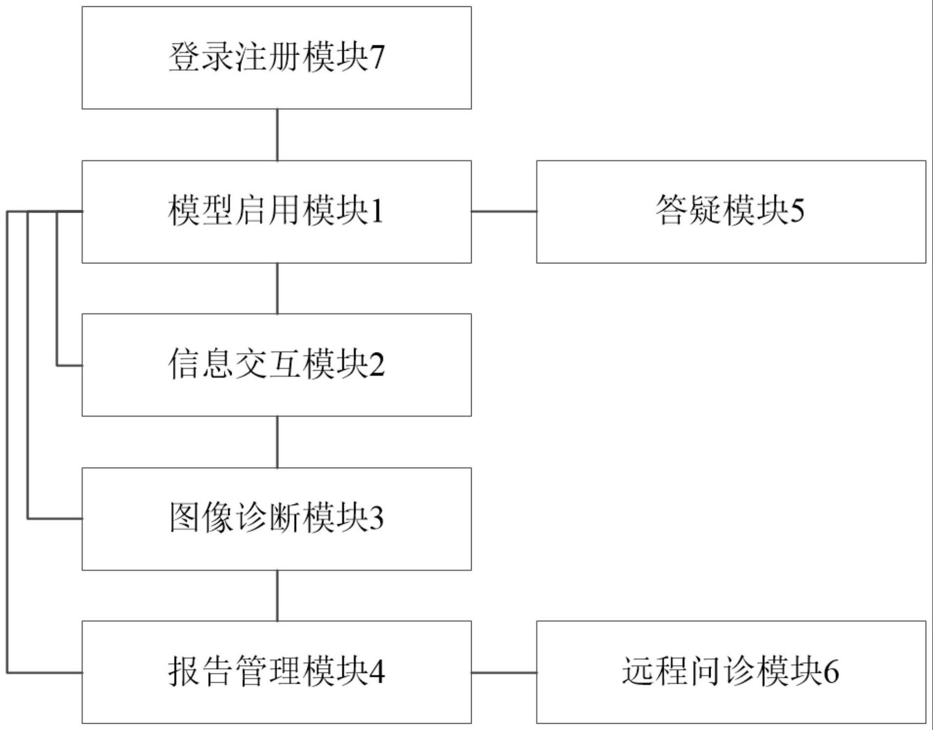 一种磁共振图像的智能诊断系统的制作方法