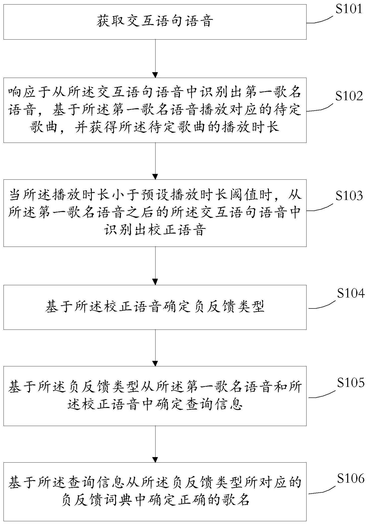 一种歌名识别方法和装置与流程