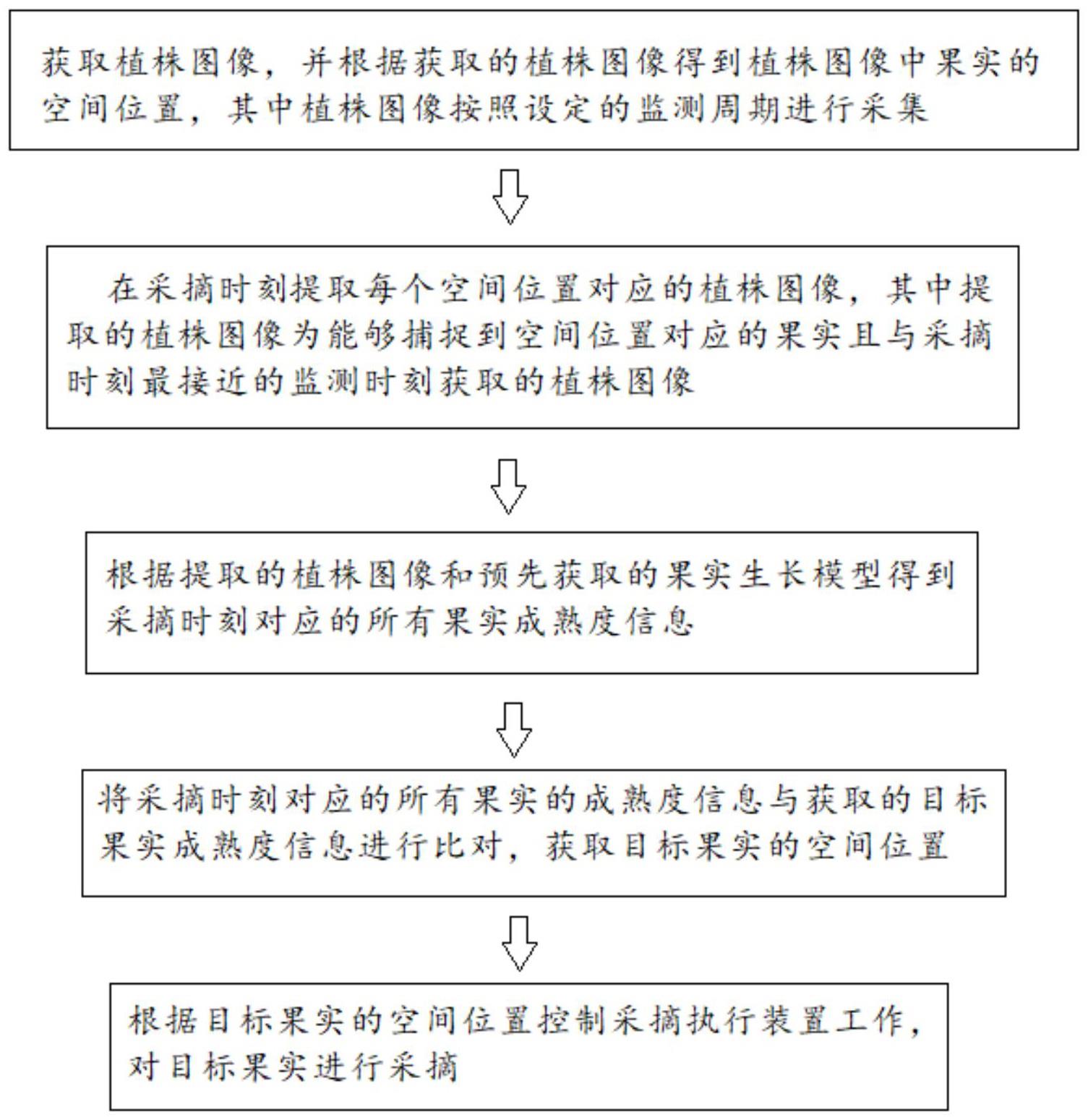 一种基于植物生长的采摘方法及采摘系统