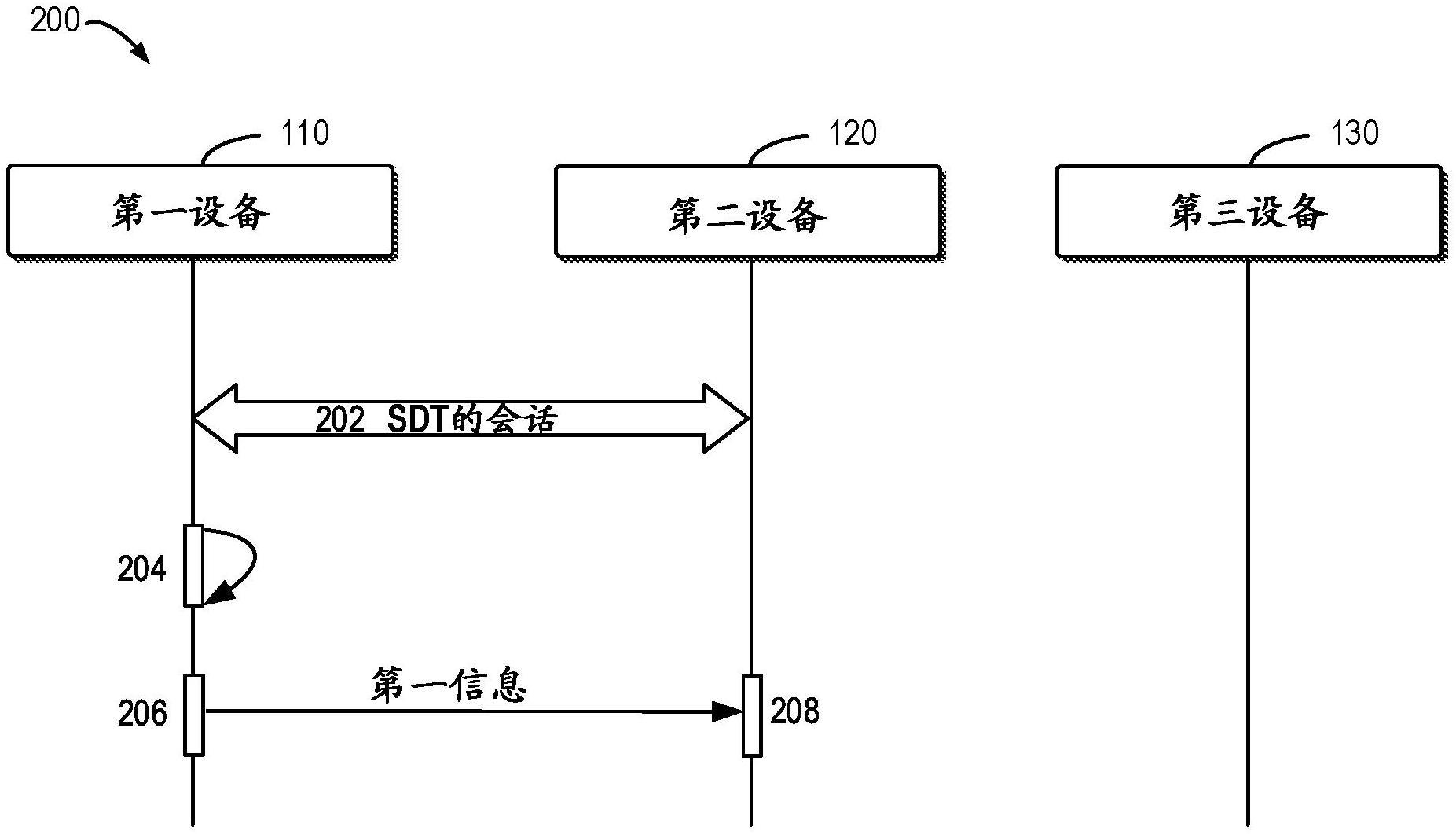 小数据传输过程的移动性的制作方法