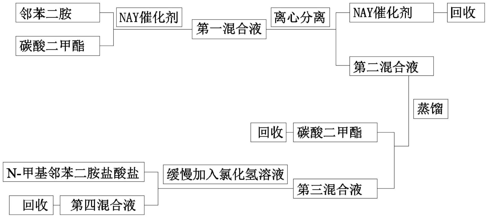 一种N-甲基邻苯二胺盐酸盐的制备方法与流程