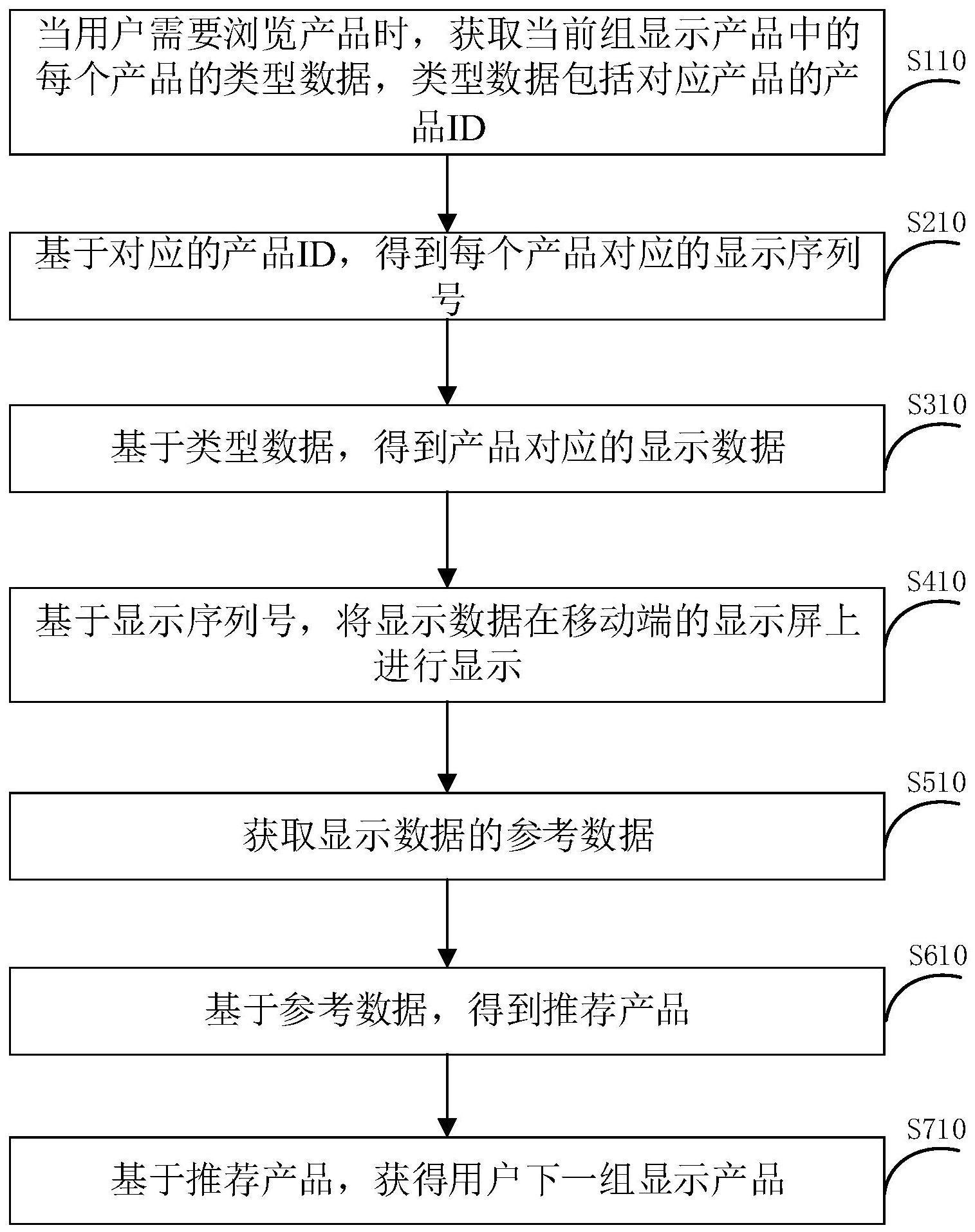 一种移动端产品推荐方法、系统、计算机和可读存储介质与流程