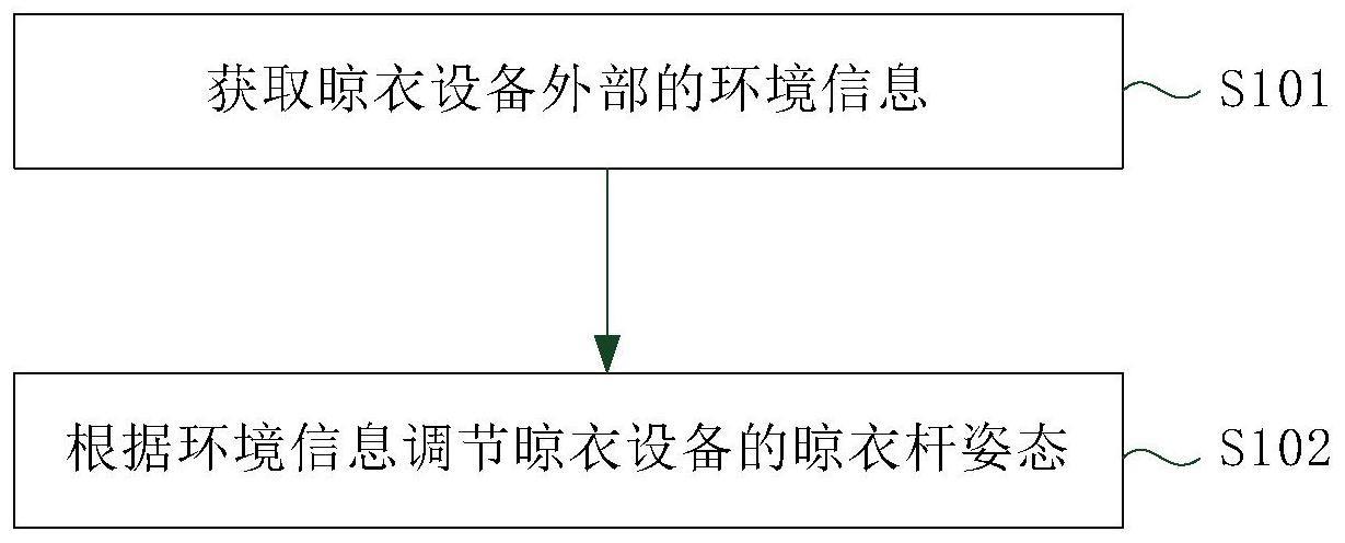 晾衣设备控制方法、晾衣设备及存储介质与流程