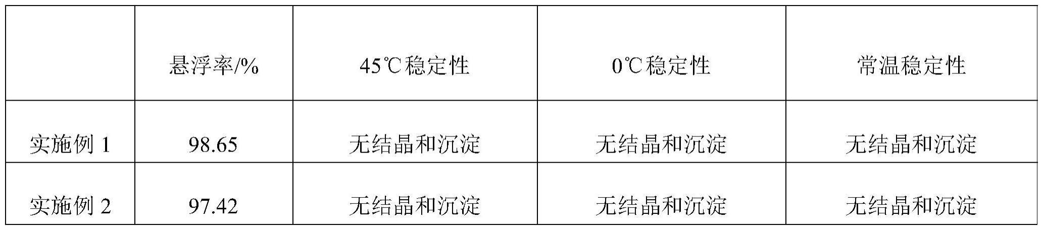 一种悬浮镁中量元素肥料的制备方法与流程