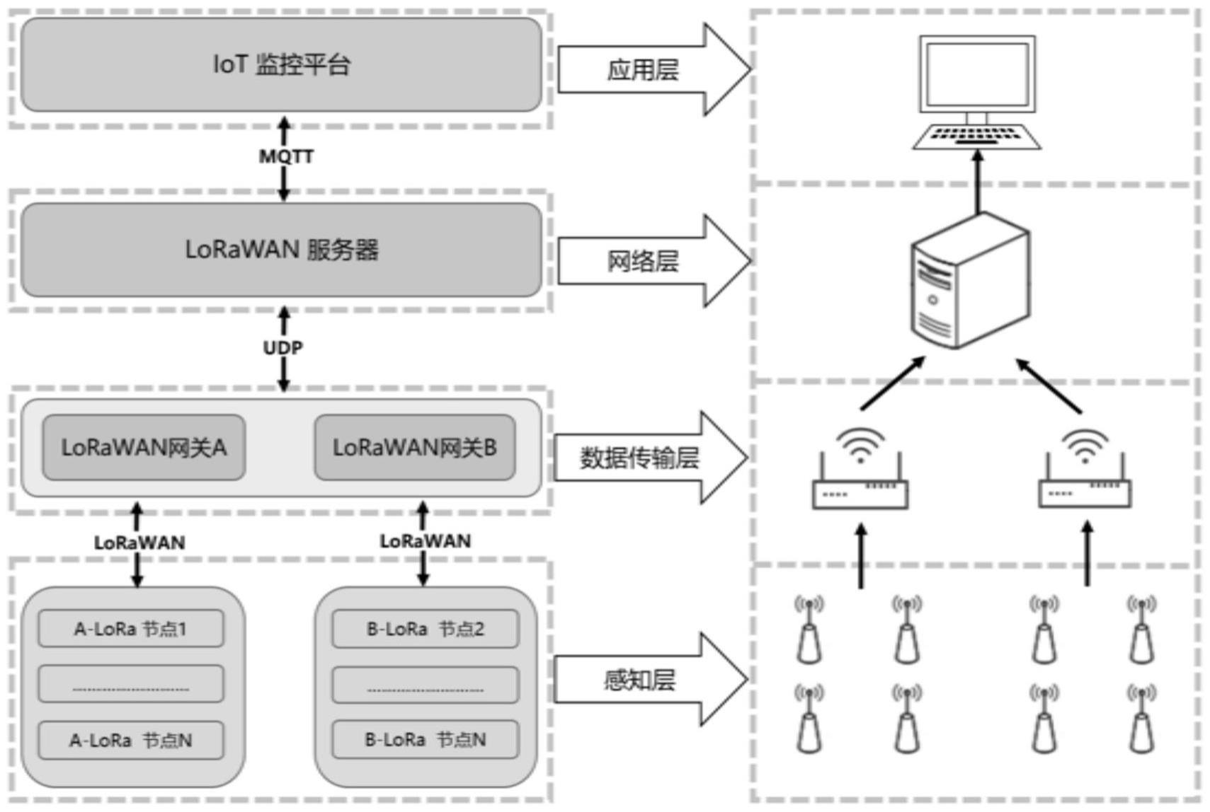 一种基于LoRaWAN网络架构的能耗检测与控制系统的制作方法