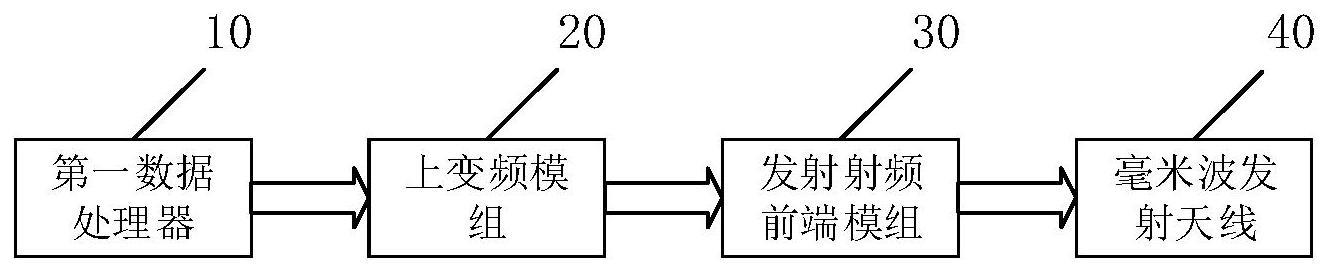 一种毫米波发射器、接收器、收发器及电子设备的制作方法