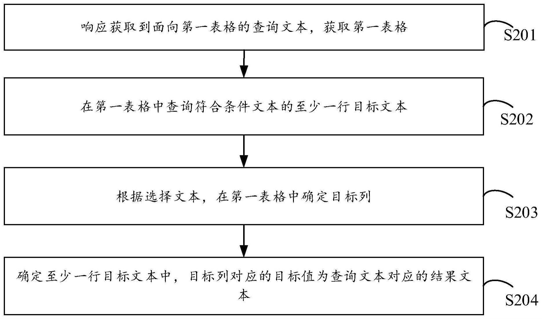 查询方法、装置及电子设备与流程