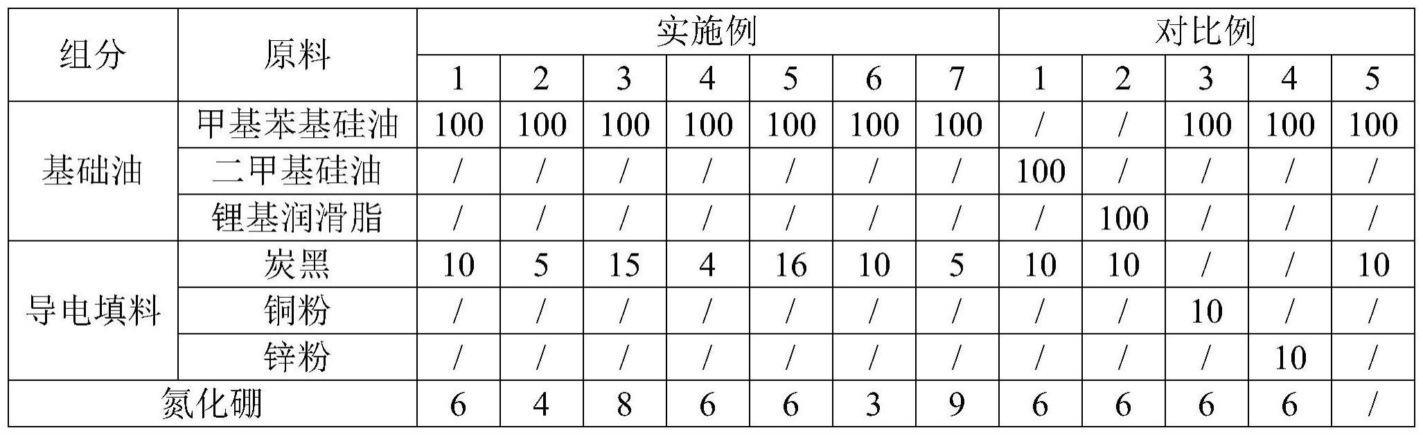 一种导体保护脂及其制备方法和应用与流程