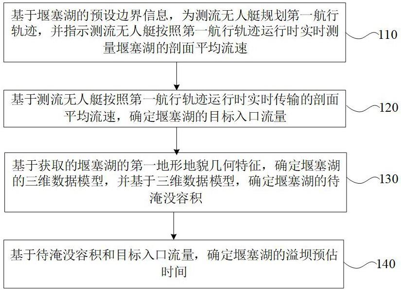 堰塞湖信息确定方法、系统、电子设备及存储介质与流程