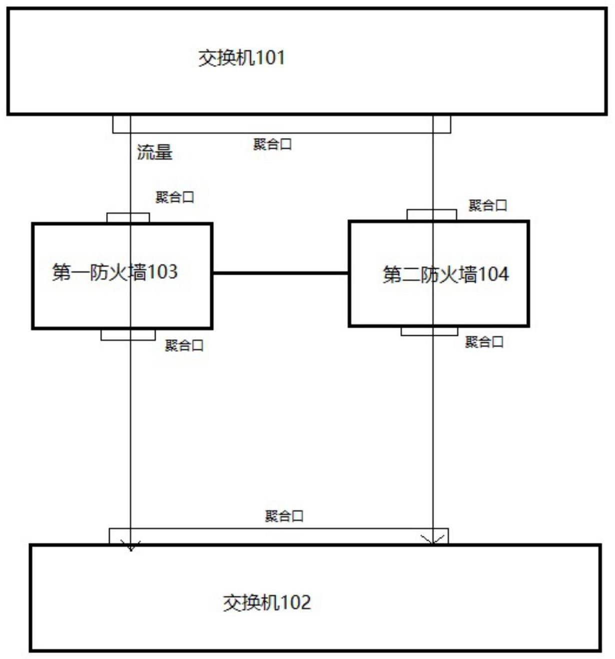 防火墙双机切换设置方法及装置与流程