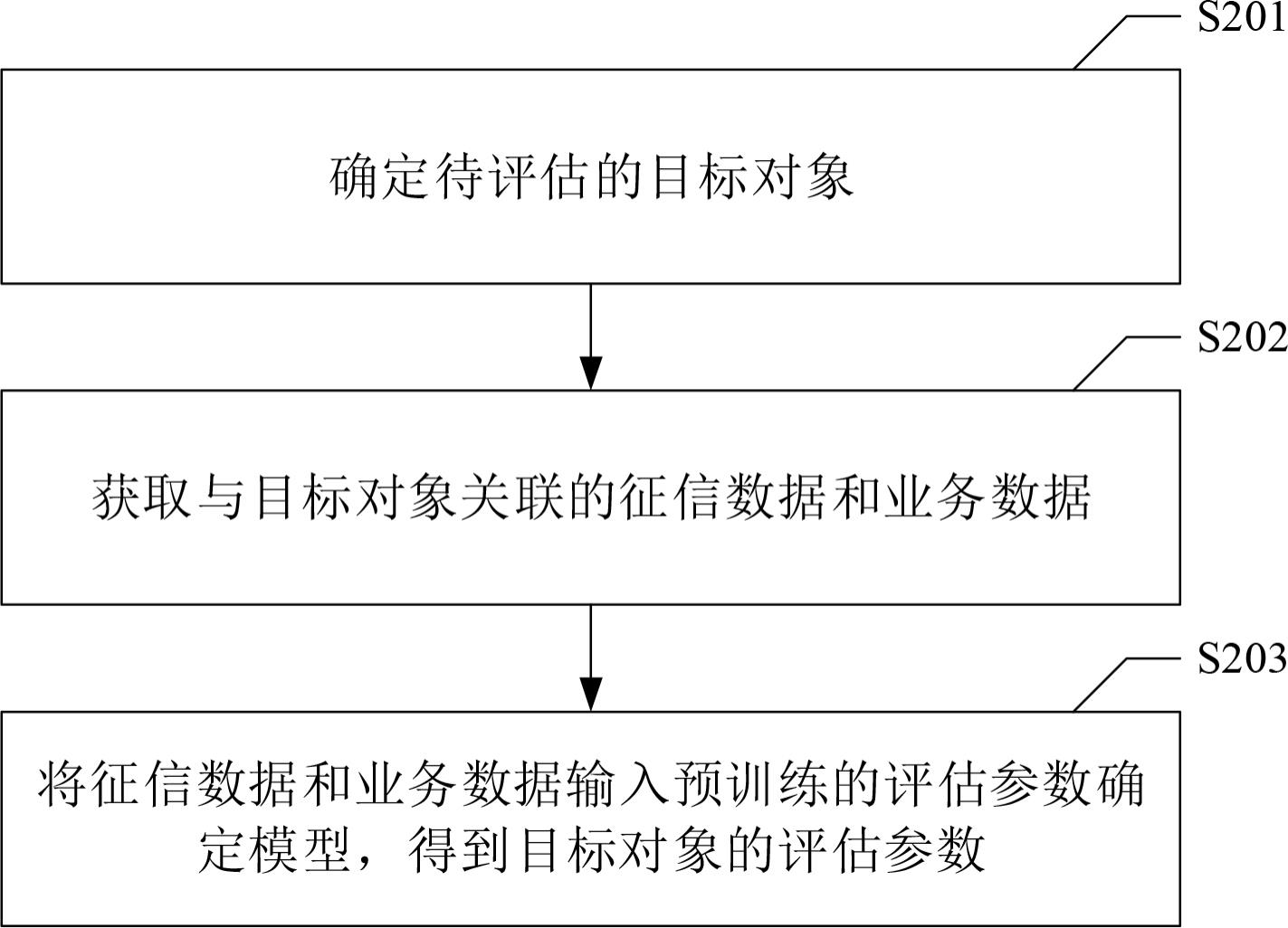 评估信息确定方法、装置、介质与电子设备与流程