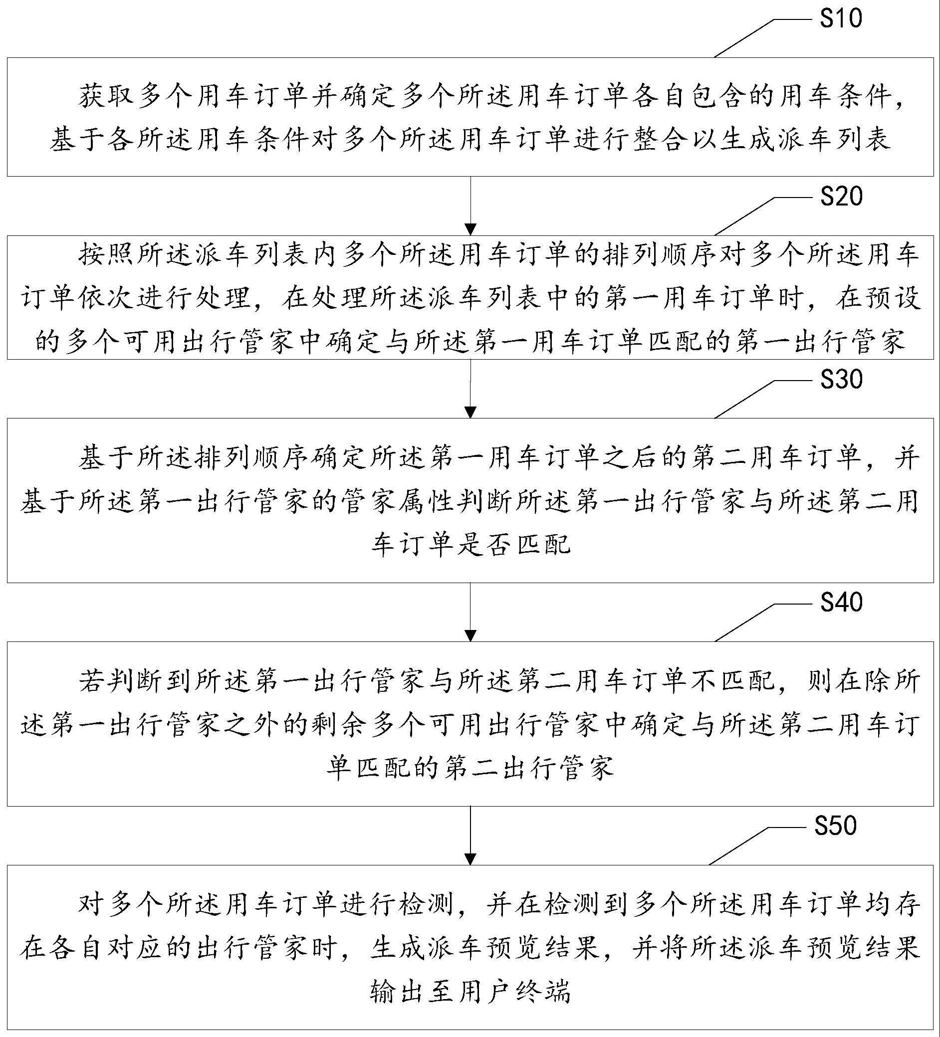 活动用车的派车方法、终端设备及计算机可读存储介质与流程