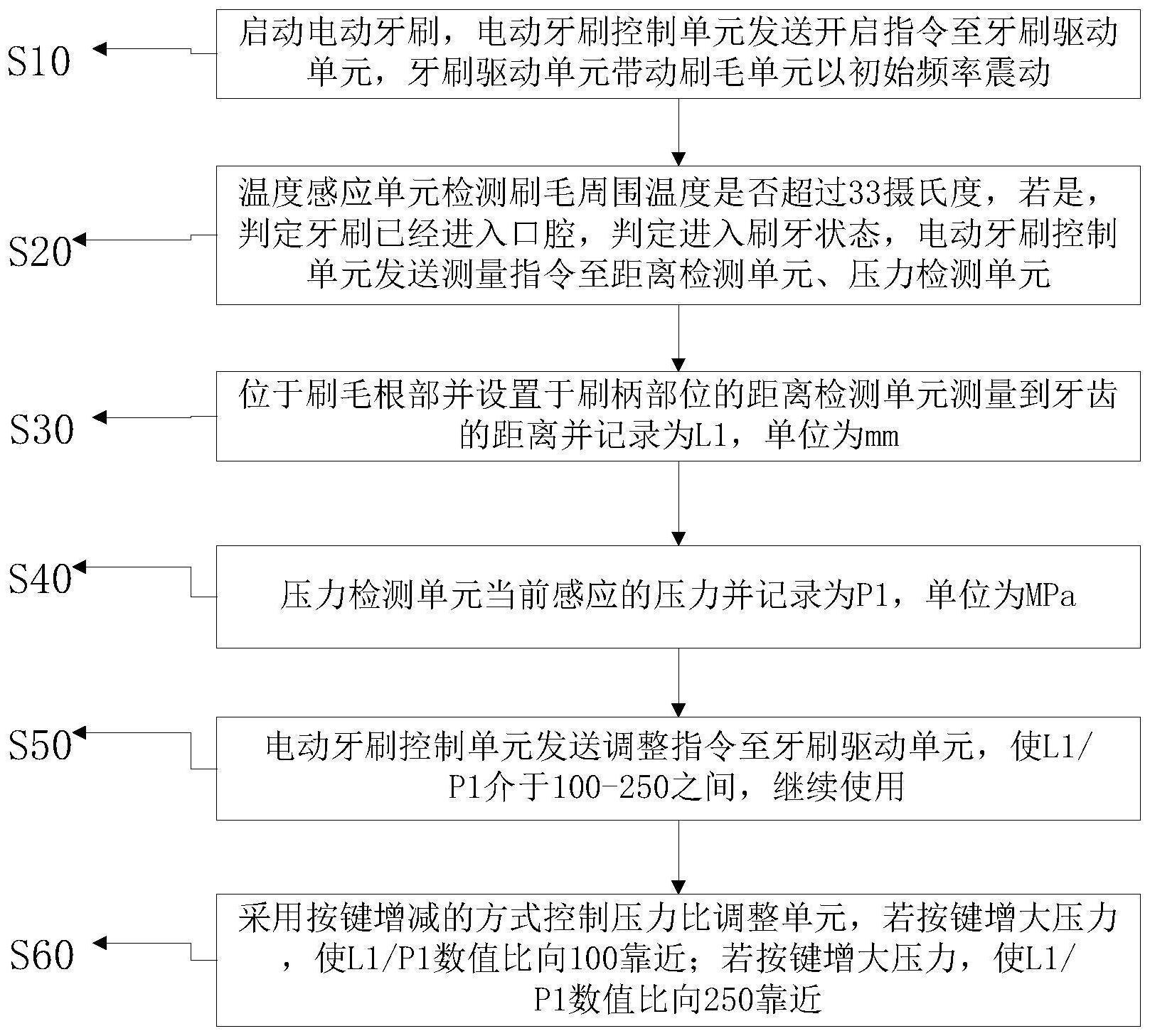 一种电动牙刷控制方法与流程