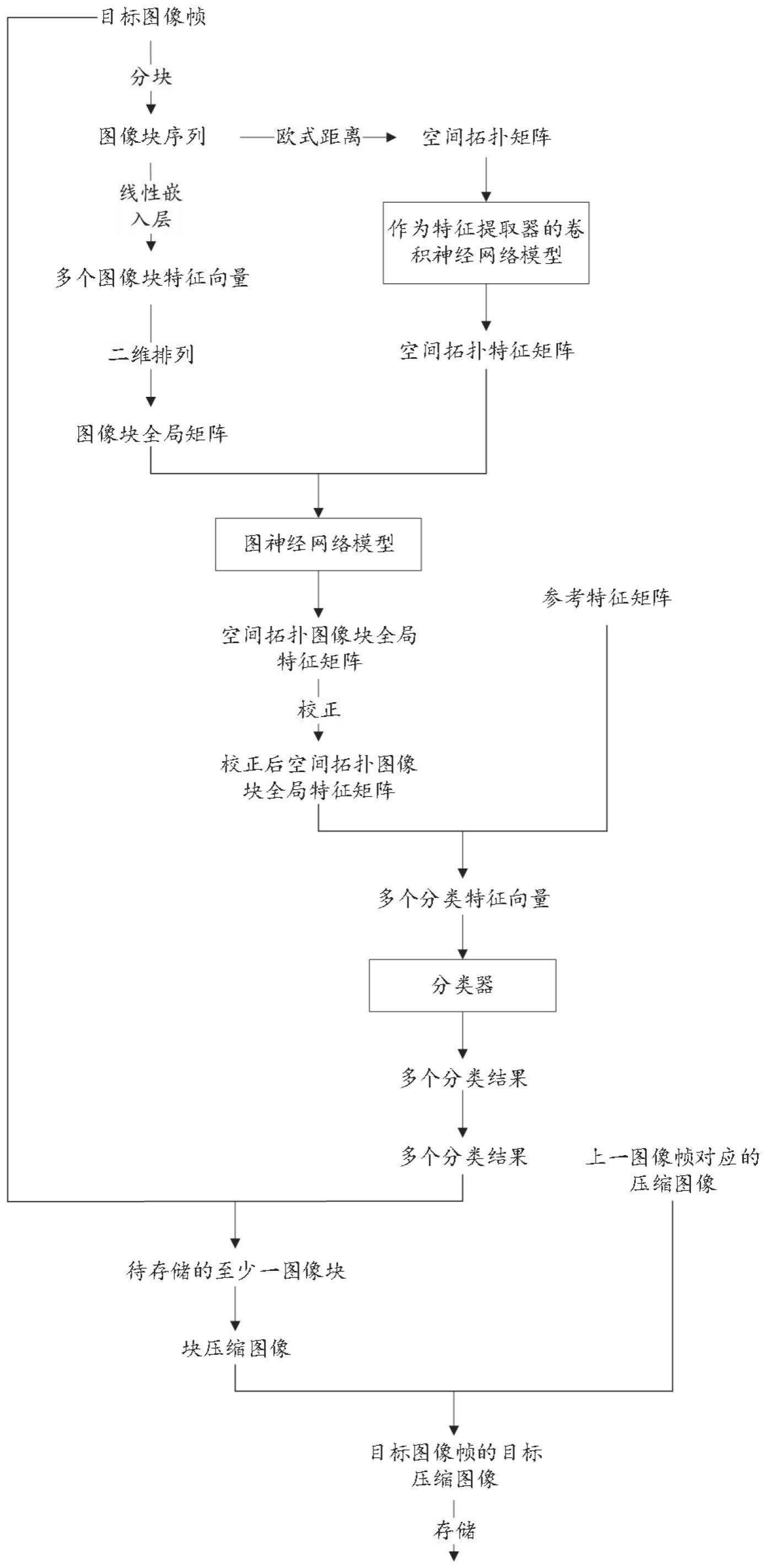 高效快速图像压缩和存储方法及系统与流程