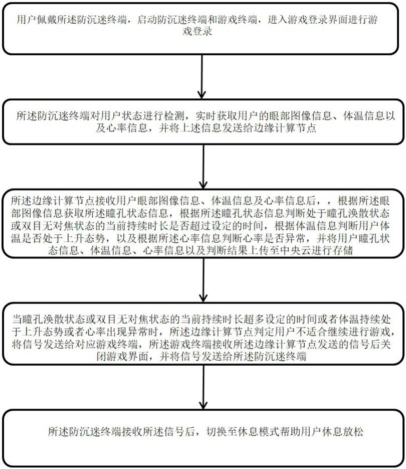 基于用户状态的实时游戏防沉迷方法与流程