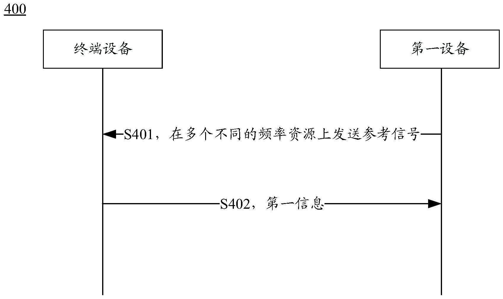 通信方法和通信装置与流程