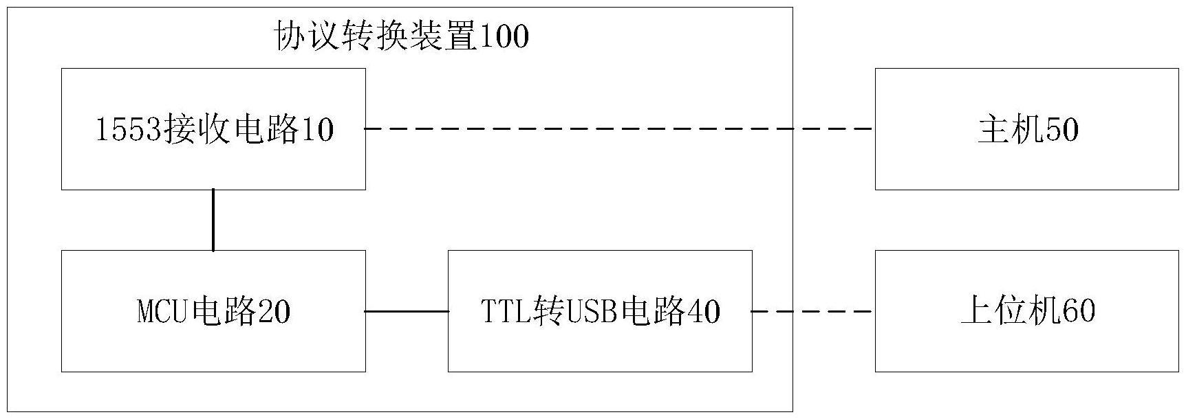 协议转换装置和近钻头随钻测量系统的制作方法