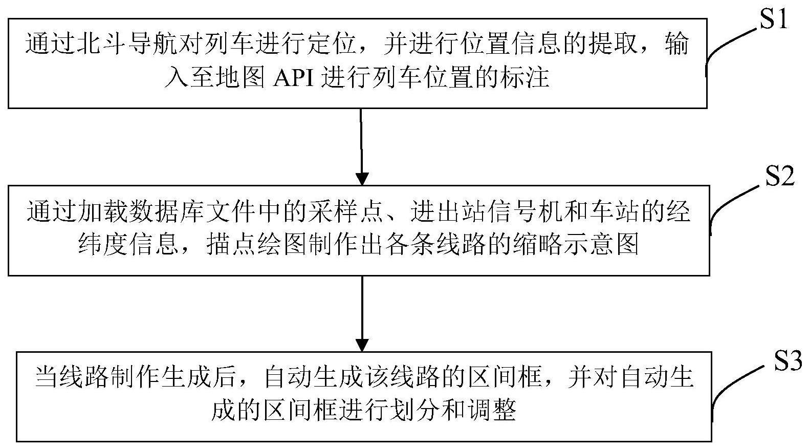 一种基于北斗卫星导航的列车运行区间划分方法及系统