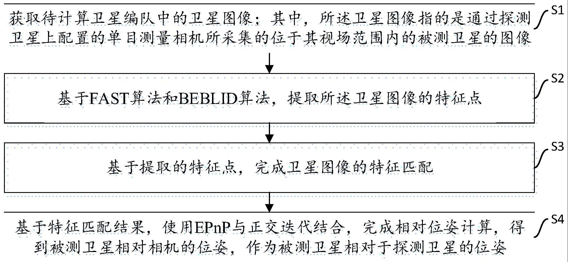 一种基于单目视觉的卫星编队相对姿态估计方法及系统