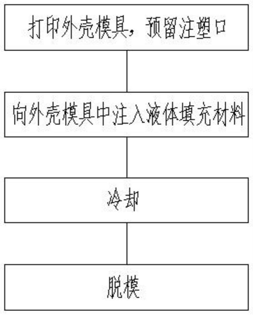 一种注塑及FDM打印技术混合打印方法及装置与流程