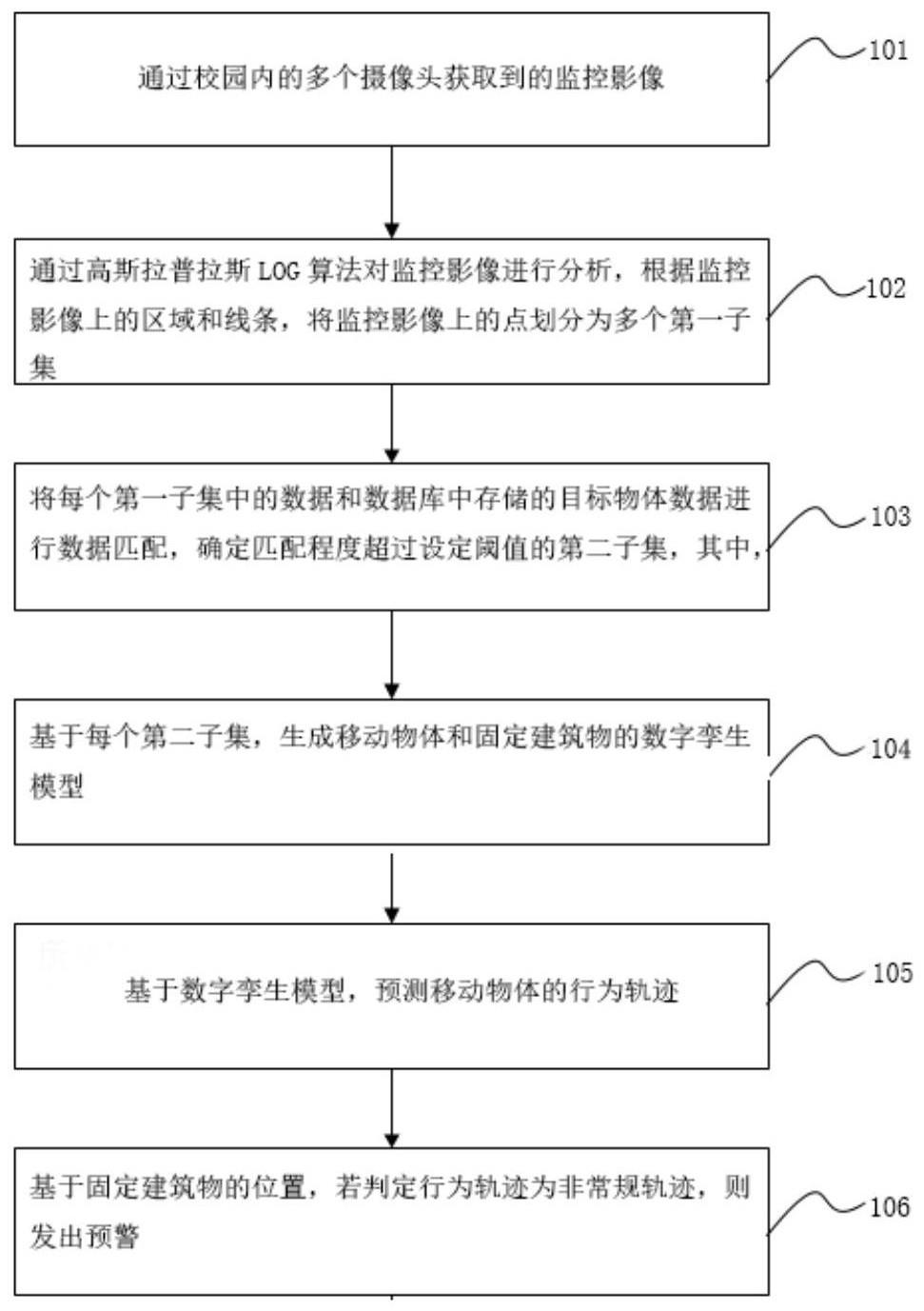 基于数字孪生技术的校园交互式监控方法以及系统与流程