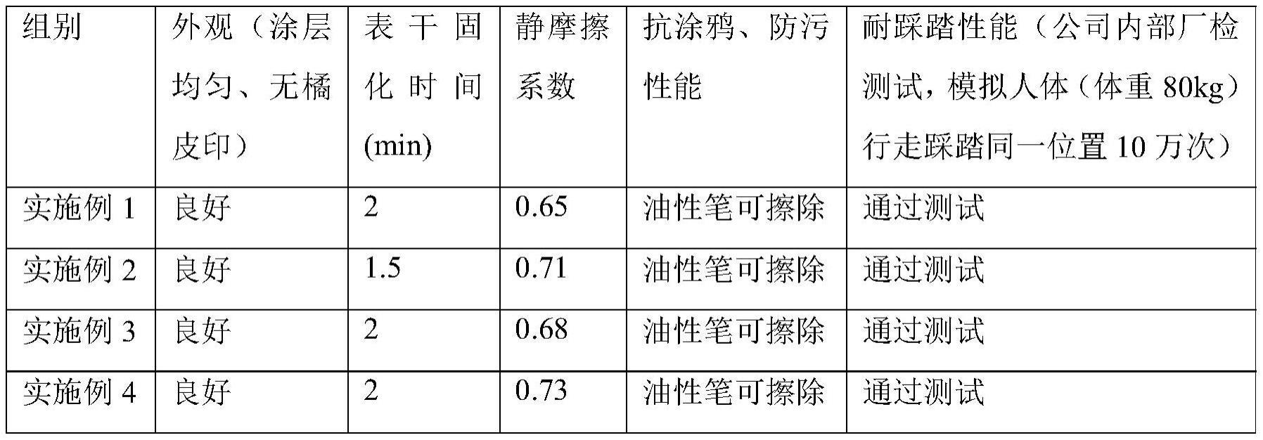 一种防涂鸦、防污柔光/哑光陶瓷砖及其制备方法与流程