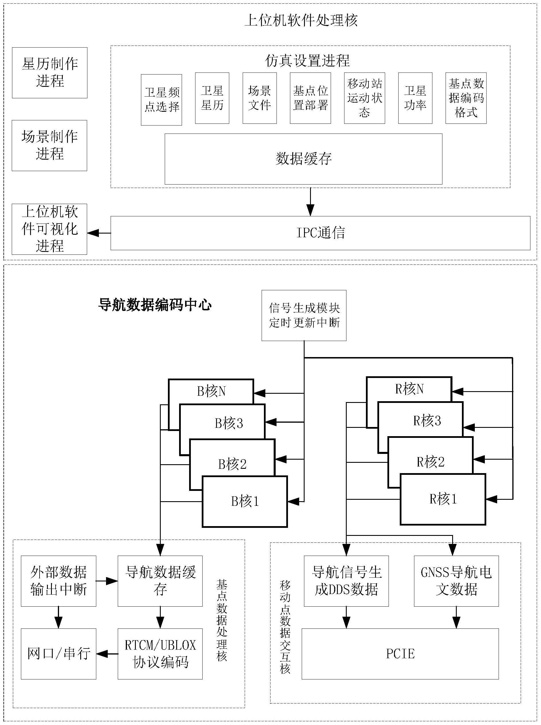 一种高精度RTK-GNSS差分信号模拟器系统和基点部署方法与流程