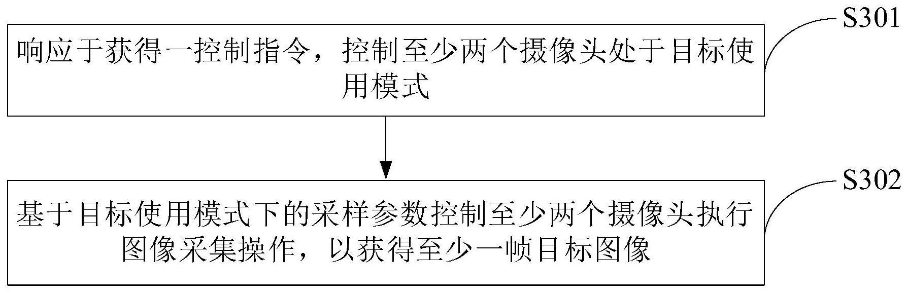 一种摄像头模组的控制方法、摄像头模组及电子设备与流程