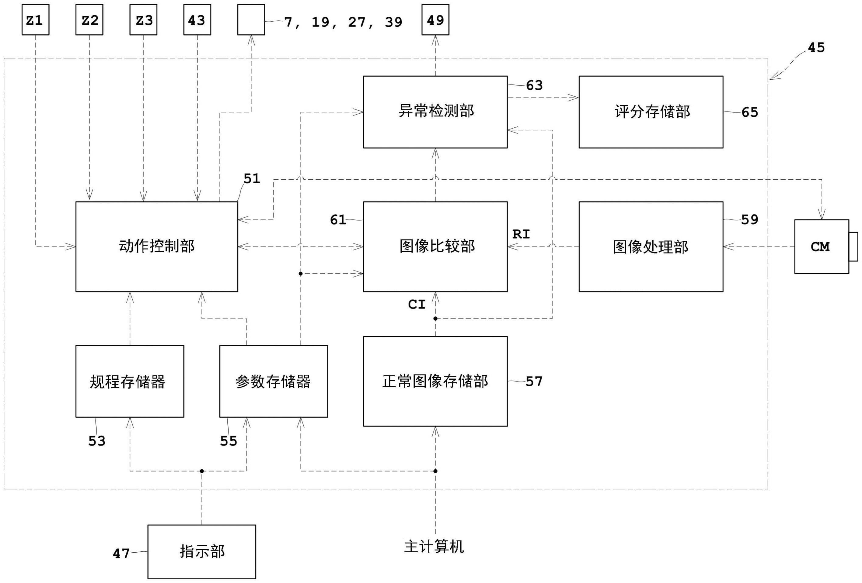 基板处理装置、基板处理系统以及基板处理方法与流程