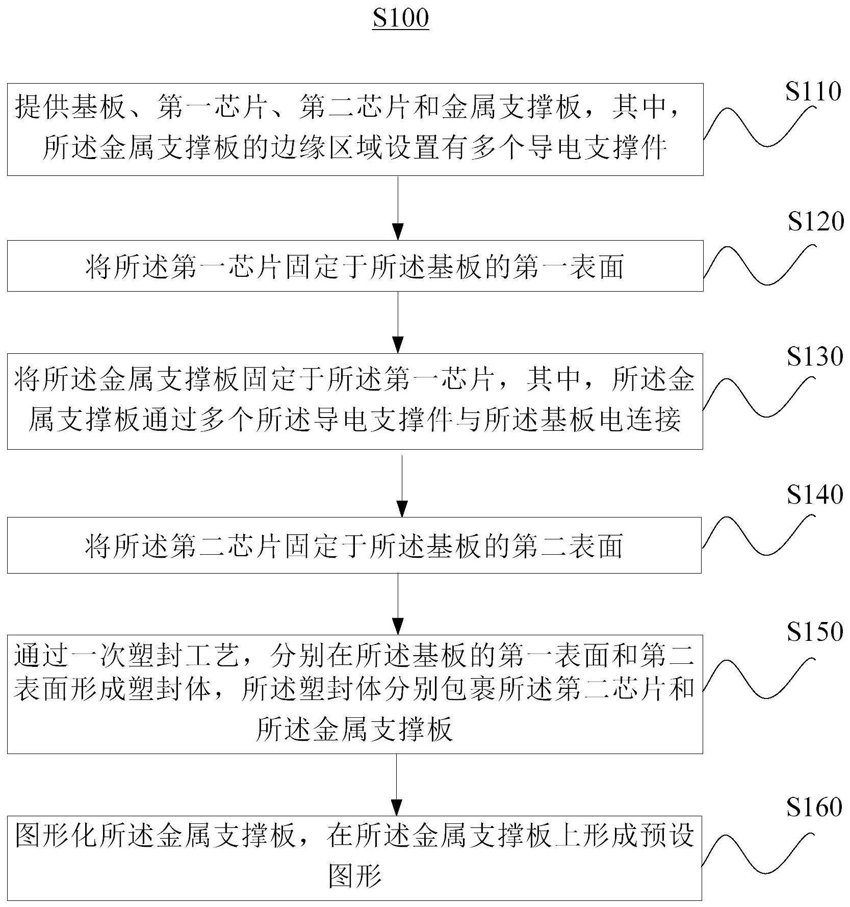 双面塑封的系统级封装方法及封装结构与流程