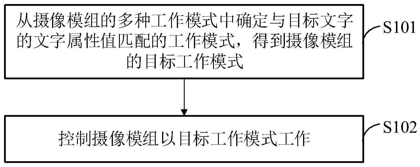 一种扫描控制方法、装置、电子设备及存储介质与流程