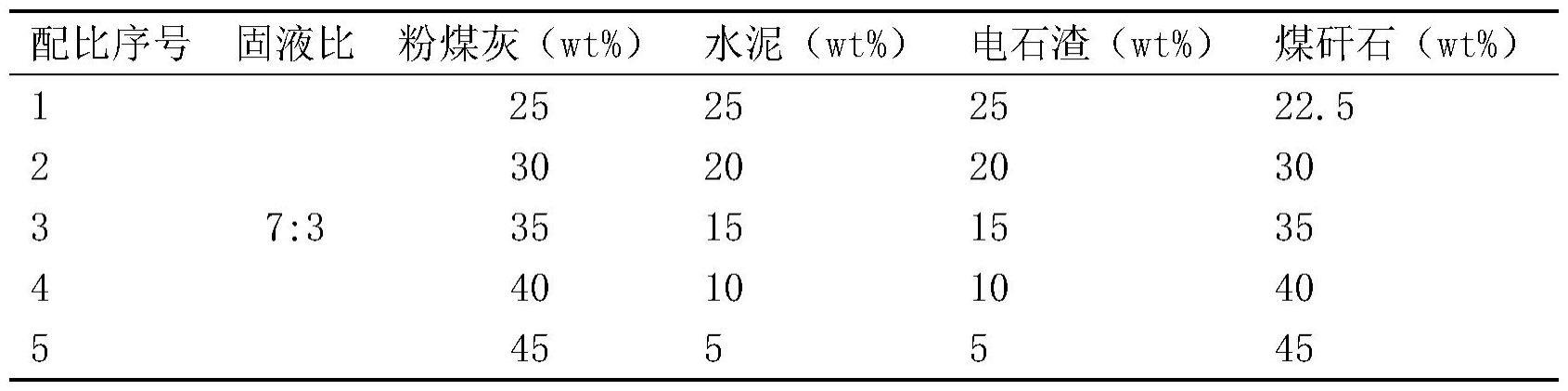 一种用于充填以及固化CO2的膏体制备方法