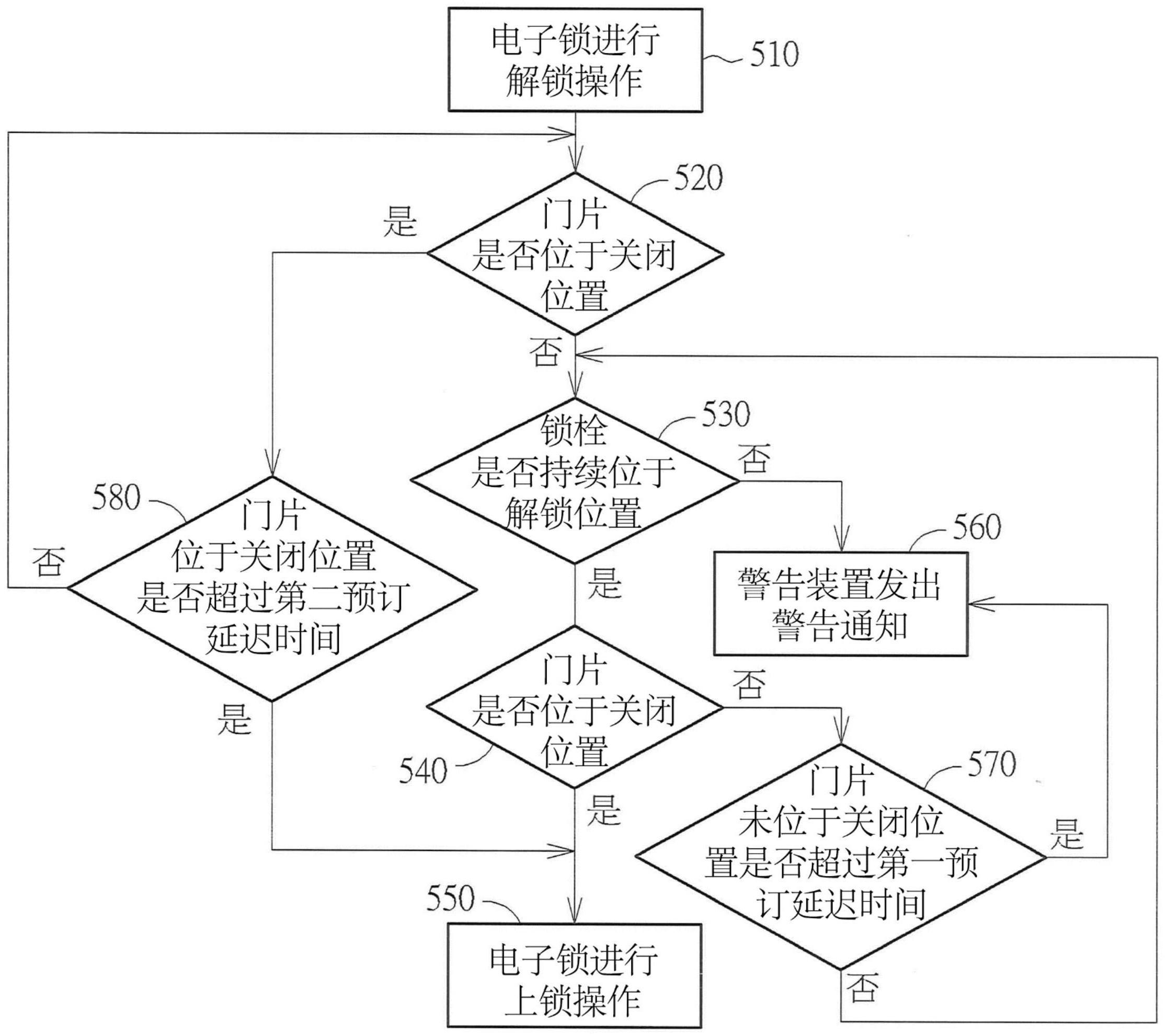 电子锁及其控制方法与流程