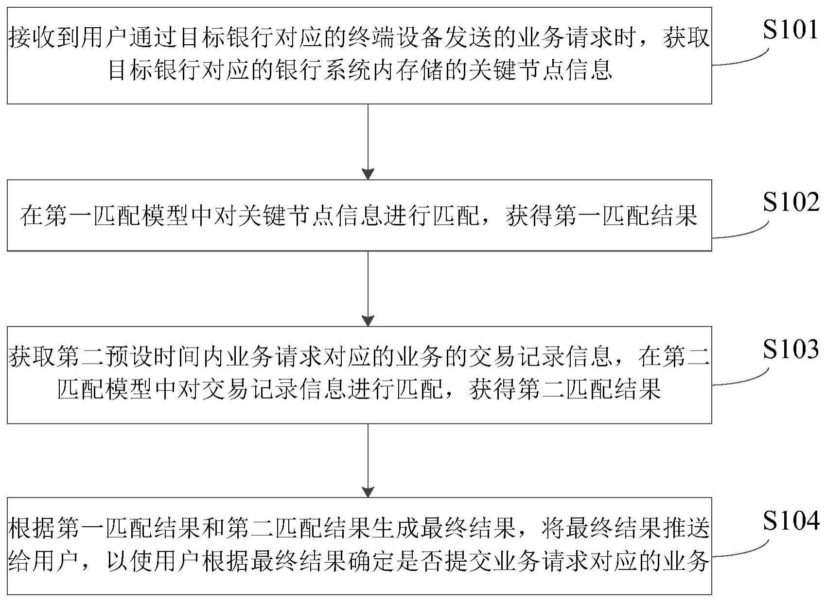 业务控制方法、装置、设备和介质与流程