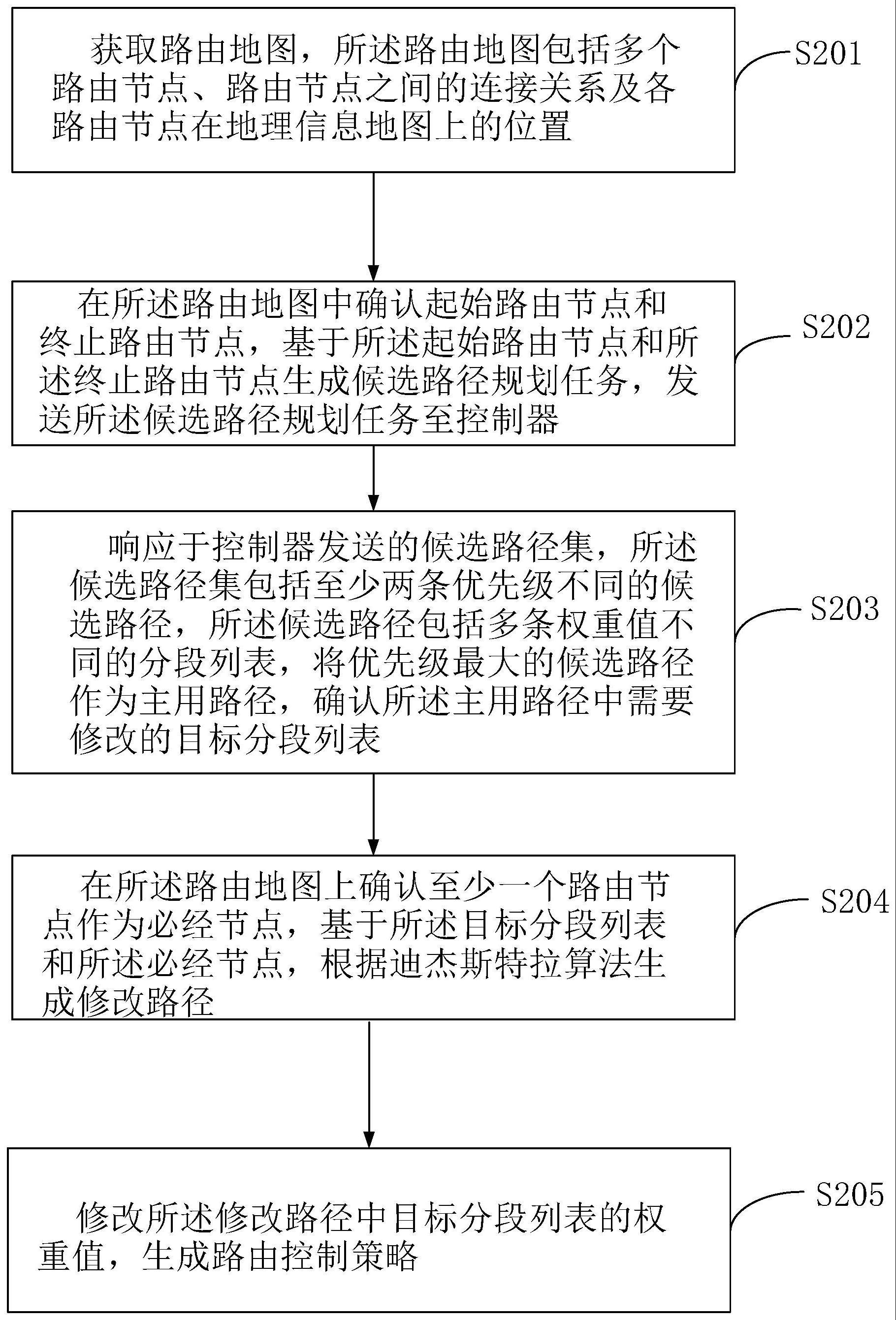 可视化路由路径控制方法、装置、设备和存储介质与流程