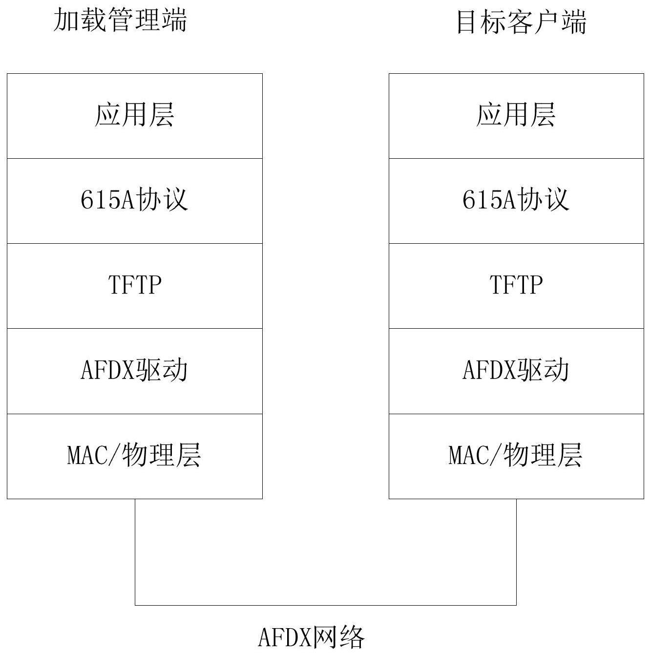 一种航空AFDX网络数据检测系统的制作方法