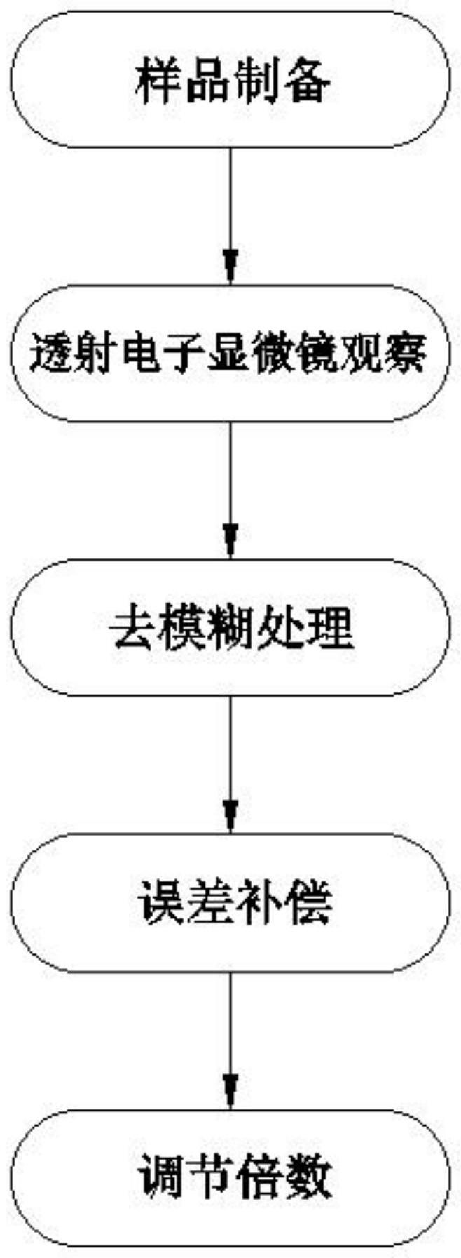 一种基于计算机图像处理的大气粒子观察显微镜