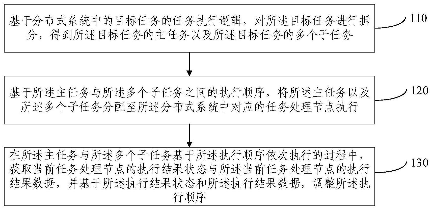 任务调度方法及装置与流程