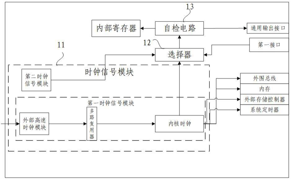 芯片内自检装置、方法、电子设备及存储介质与流程